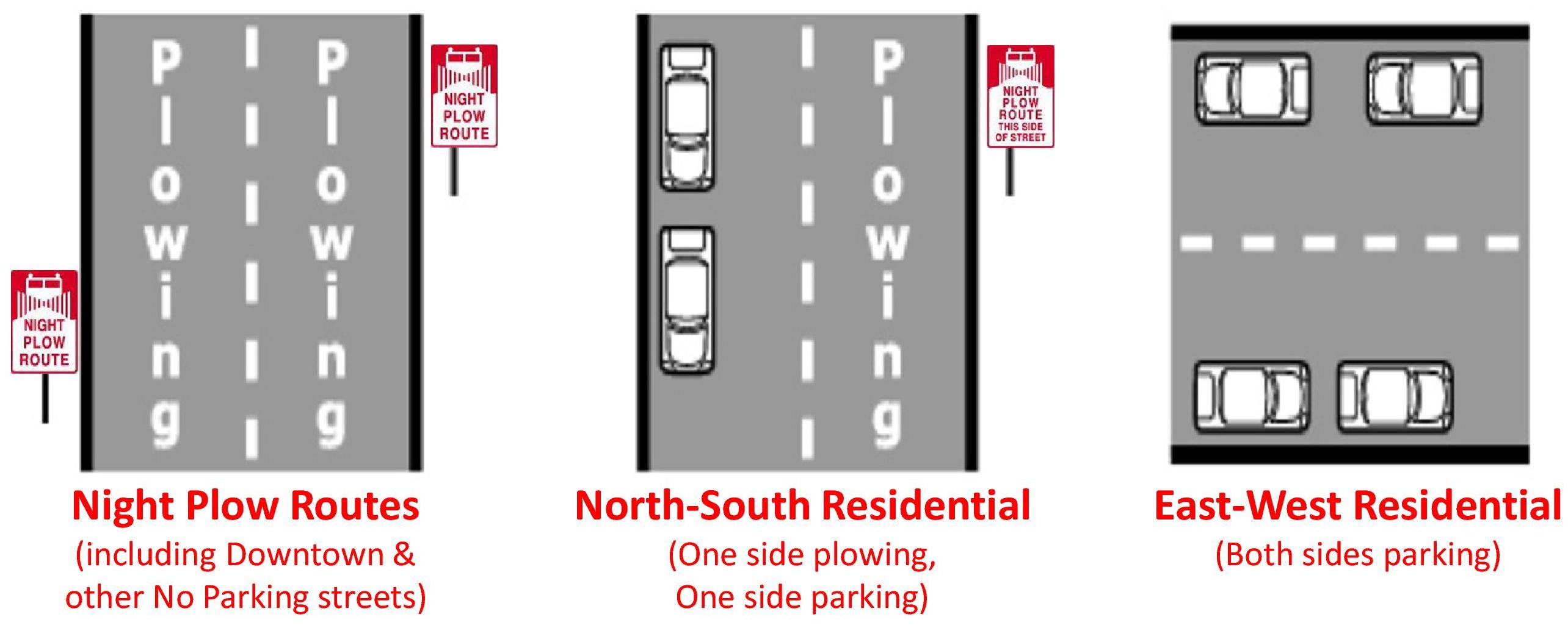 Saint Paul Snow Emergency Parking Rules Saint Paul Minnesota